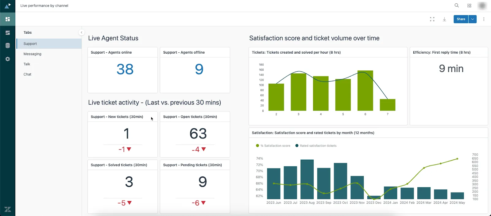 zendesk interface example